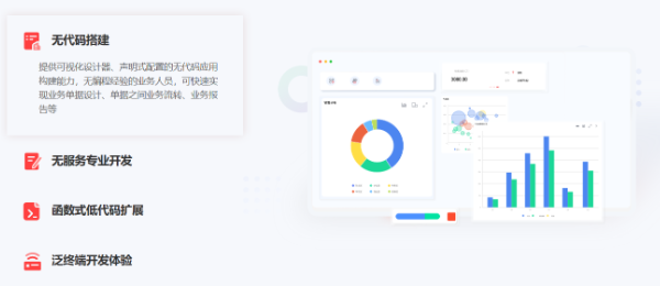 盛圖科技|低代碼技術(shù)這么香，怎么把它的開發(fā)特點(diǎn)發(fā)揮到極致？