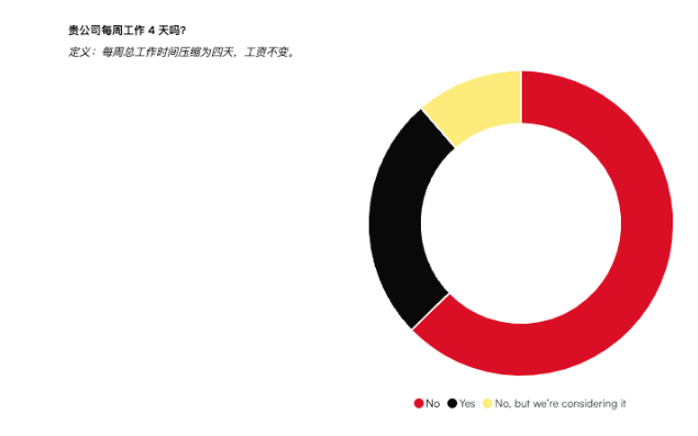 21%程序員感覺到失業(yè)危機、AI崗成HR招聘難題，調(diào)查了13000名開發(fā)者后揭曉2024年技術(shù)招聘現(xiàn)狀！